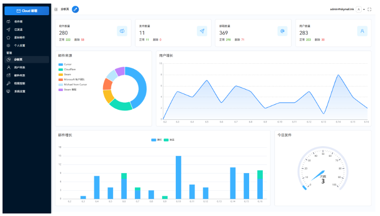 Email邮箱服务系统源码 支持邮件TG转发-云创智库