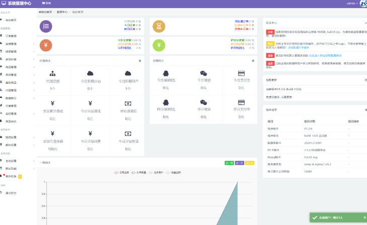 最新彩虹云商城二开Pro美化版 新增超多功能 全开源-云创智库