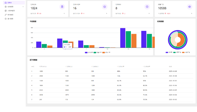 全新流量广告变现系统源码 任务管理系统 开源-云创智库