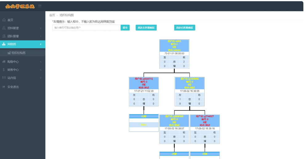 PHP双轨直销企业管理系统，购物直推系统/支持人脉网络 分销系统源码-云创智库