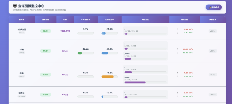 宝塔服务器监控源码-云创智库