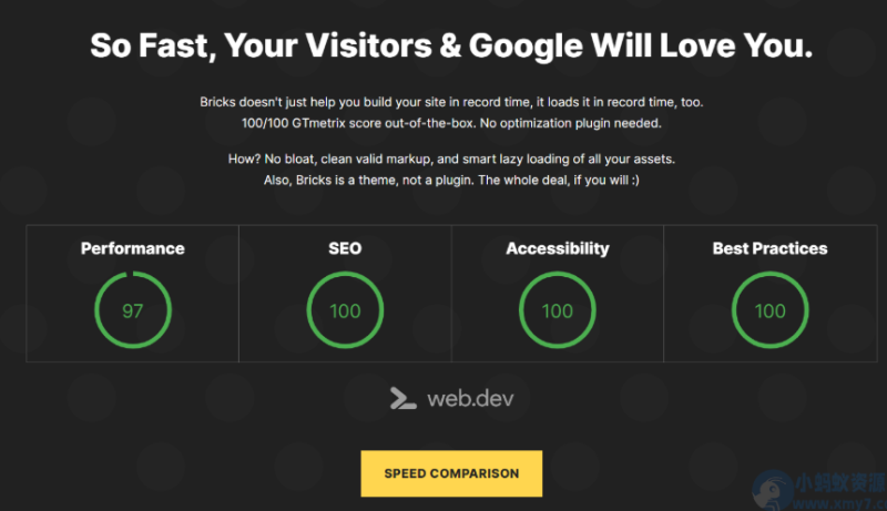 WordPress主题–Bricks Builder v2.0-RC2 破解版，自带可视化编辑器的主题-云创智库