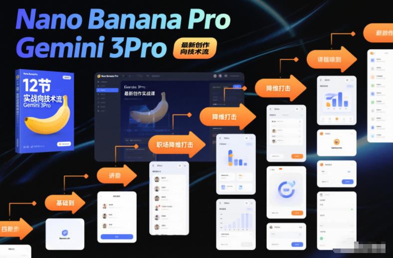 Nano Banana Pro Gemini 3Pro，最新创作实战课，12节实战向技术流，职场降维打击-云创智库
