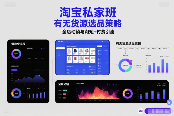 淘宝私家班，有无货源选品策略，高成功率爆款全流程打法，全店动销与淘短+付费引流-云创智库