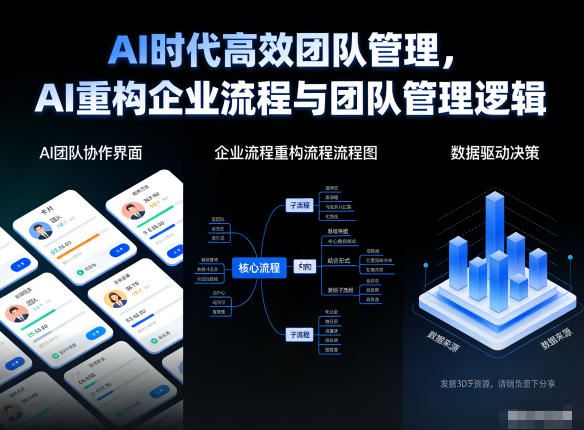 AI时代高效团队管理，AI重构企业流程与团队管理逻辑-云创智库