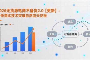 （16976期）2025闲鱼实操掘金课：全面掌握闲鱼賺钱逻辑，成为能够稳定运营、持续掘金的全能玩家-云创智库